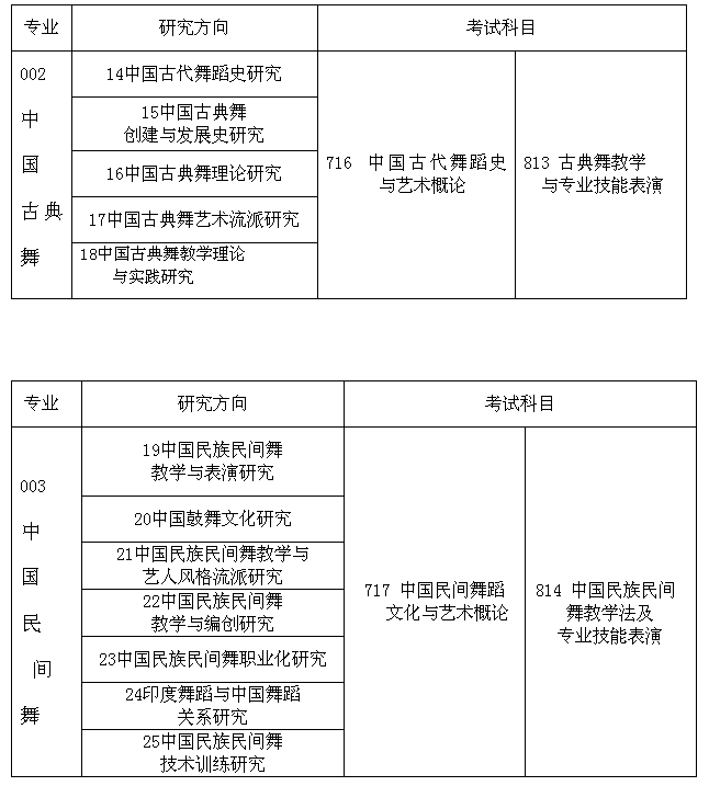 2016年北京舞蹈学院硕士研究生