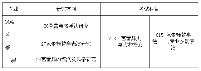 2016年北京舞蹈学院硕士研究生