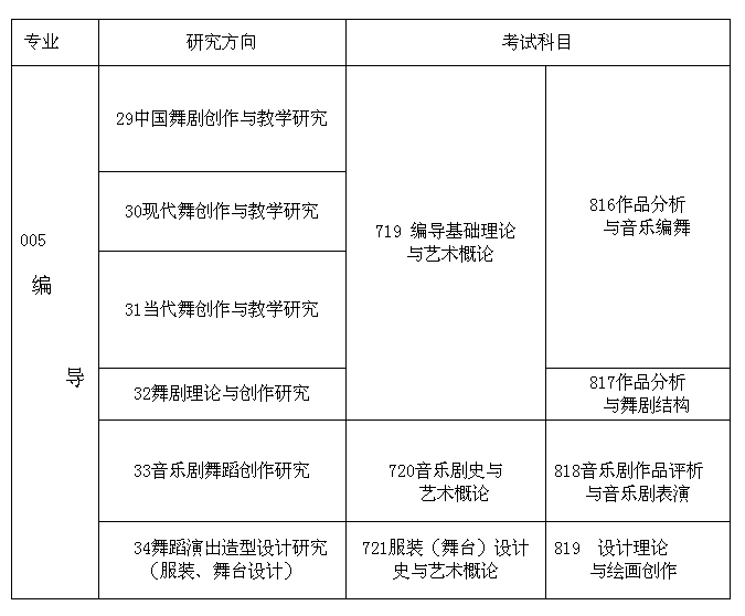 2016年北京舞蹈学院硕士研究生