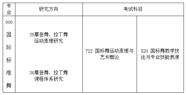 2016年北京舞蹈学院硕士研究生