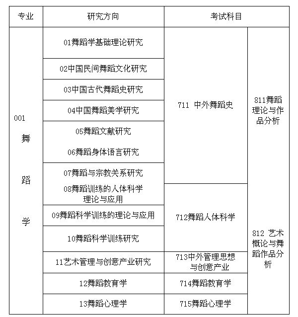 2016年北京舞蹈学院硕士研究生