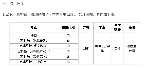 2016年上海理工大学艺术类招生