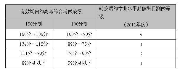 江苏省2017年普通高校招生百问报名部分