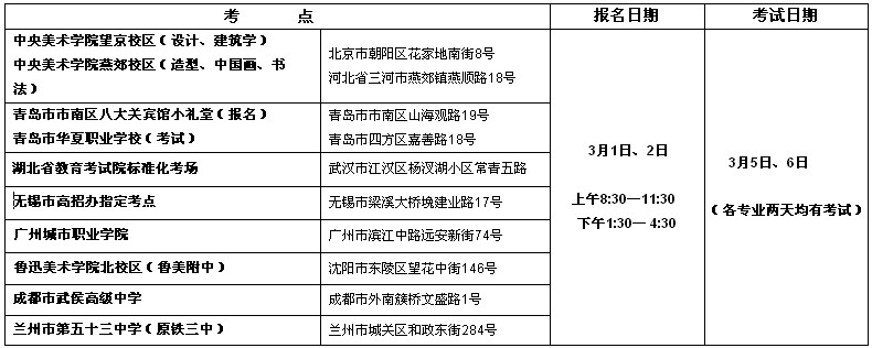 中央美术学院 2017年本科招生信息（非简章）