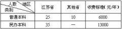 常州工学院2017年艺术教育（媒体语言艺术）专业