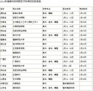 <b>湖南科技学院2012年艺术校考时间安排</b>