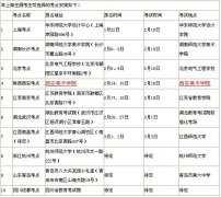 <b>华东师范大学2012年艺术类招生非上海生源考生的</b>