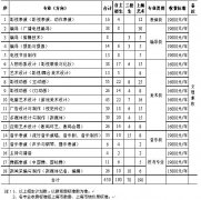 2017年上海电影艺术职业学院招生简章（上海市