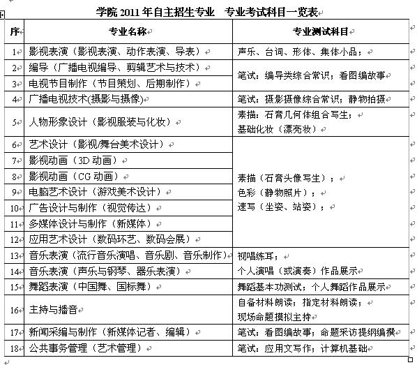 2017年上海电影艺术职业学院自主招生简章