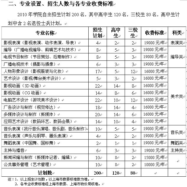 2017年上海电影艺术职业学院自主招生简章