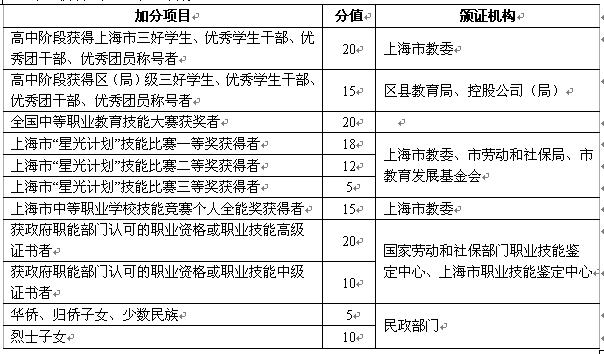 2017年上海电影艺术职业学院自主招生简章