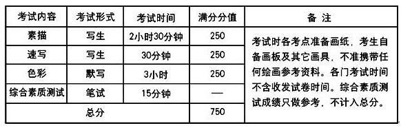 2017年天津财经大学艺术类招生简章