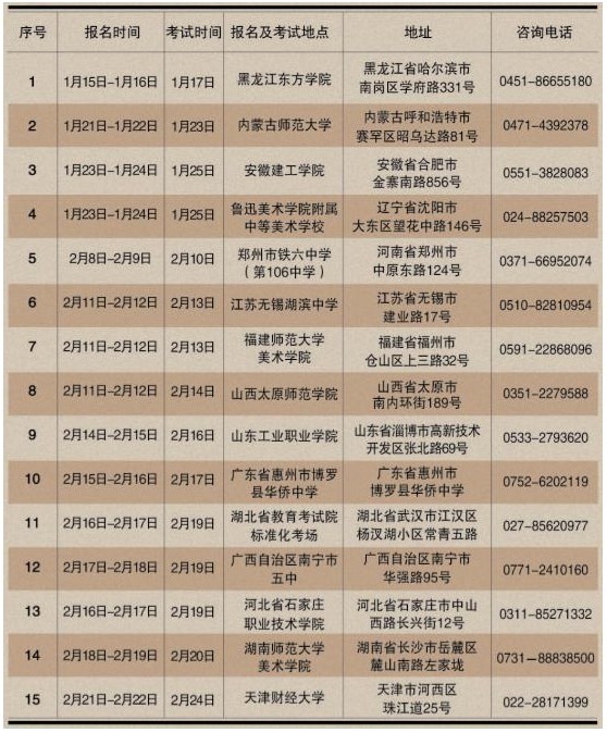 2017年天津财经大学艺术类招生简章