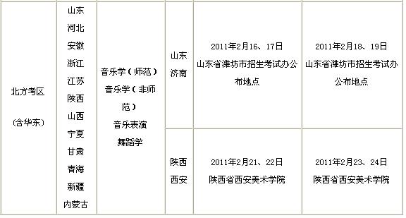 2017年西南大学音乐、舞蹈类专业招生简章