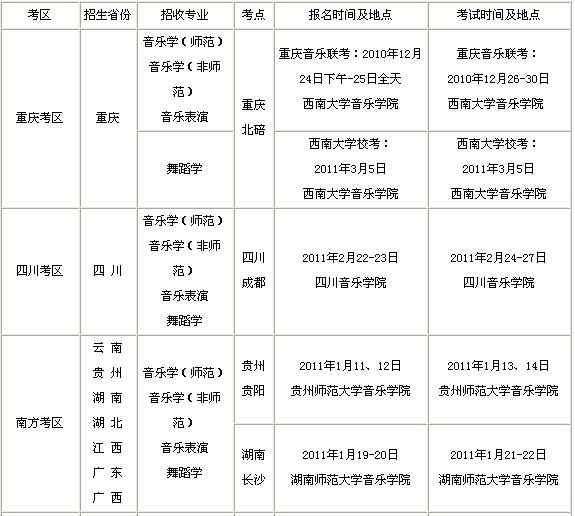 2017年西南大学音乐、舞蹈类专业招生简章