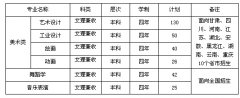 <b>2012年重庆大学艺术学院招生简章(美术类、舞蹈学及音乐表演</b>