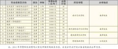 重庆工商大学美术类2017年招生简章