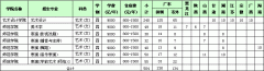 <b>2012年深圳大学艺术类本科专业招生简章</b>