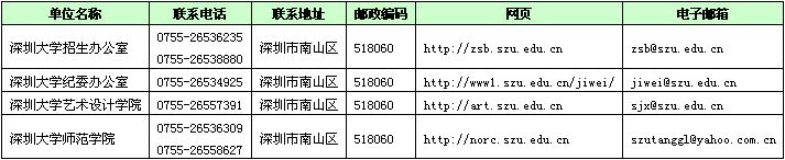 2017年深圳大学艺术类本科专业招生简章