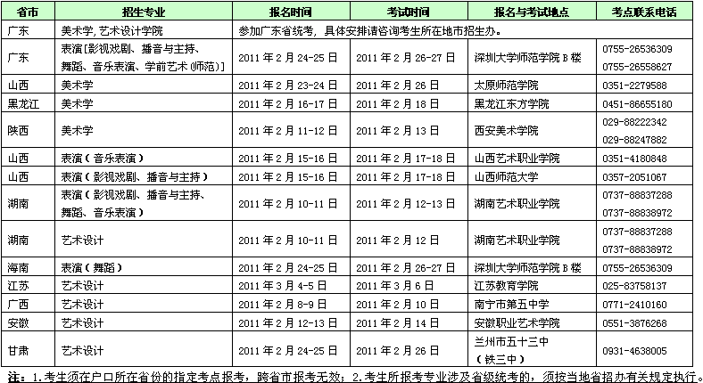 2017年深圳大学艺术类本科专业招生简章