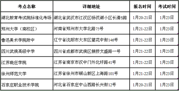 2017年山东工艺美术学院春节前考点