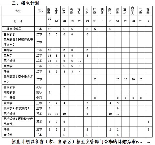 2017年贵州民族学院艺术类招生简章（汇总）