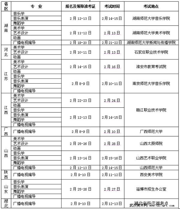 2017年贵州民族学院艺术类专业省外考点及时间安排