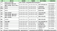 2017年深圳大学报名考试时间与地点