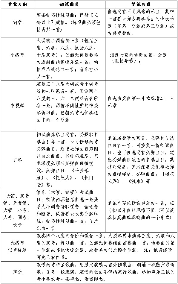 2017年中国人民大学艺术类音乐表演专业招生简章