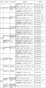 2017年广西民族大学艺术类招生简章