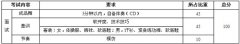 2017年长江大学艺术类舞蹈专业考试内容