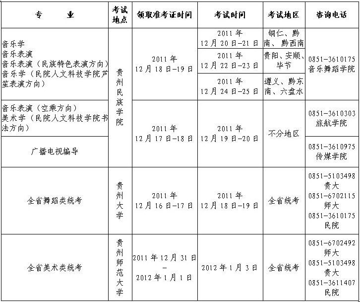 2018年贵州民族学院艺术类专业招生简章（省内）