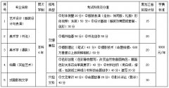 2018年齐齐哈尔大学黑龙江省艺术类专业招生简章