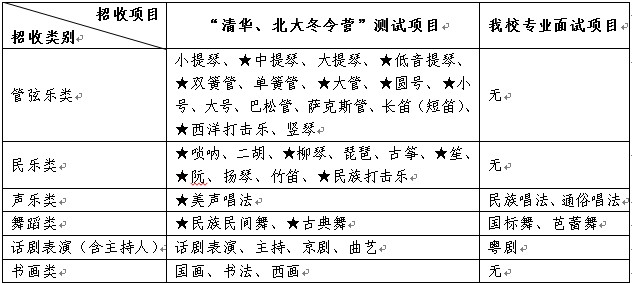 2018年中山大学招收艺术特长生实施办法