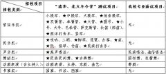 2013年中山大学招收艺术特长生实施办法