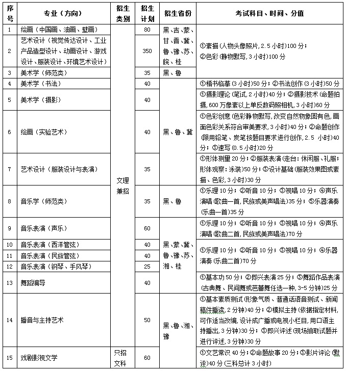 2018年齐齐哈尔大学艺术类专业招生简章