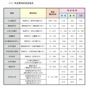 北京舞蹈学院2018年本科招生专业考试时间及地点