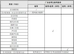 星海音乐学院2013年本科招生网上缴费