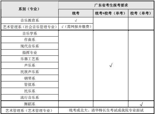 星海音乐学院2018年本科招生网上缴费